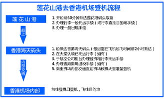 广州番禺到香港机场船票,广州莲花山港直达香港机场船票电子票,香港国际机场船票 世纪同程旅行网