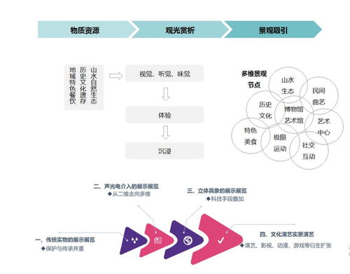 博雅出品 国家级风景名胜区旅游产品优化与升级