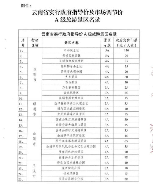 跟团游低于这个价格要谨慎 云南省发布旅游产品参考成本